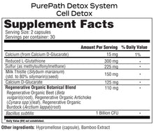 Load image into Gallery viewer, PurePath Detox System